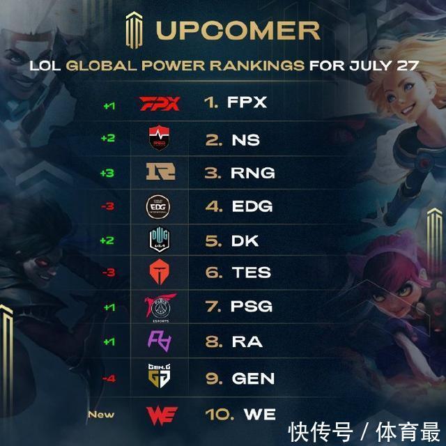 适配表现