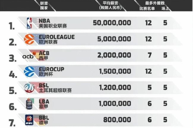 地球迷建立 地球迷建立